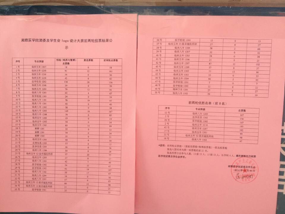 投票排名